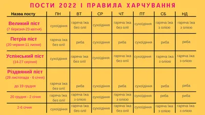 Календарь православных постов на 2024 год: даты, правила питания по дням:  Общество: Россия: Lenta.ru