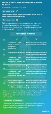 Великий пост 2022 как поститься во время войны