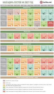 Великий пост 2024: точные даты начала и конца поста перед Пасхой и календарь  питания