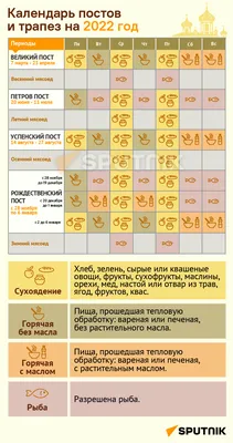 Великий пост 2023: календарь питания, меню и интересные рецепты