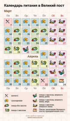 Великий пост по православному календарю - РИА Новости, 06.04.2023