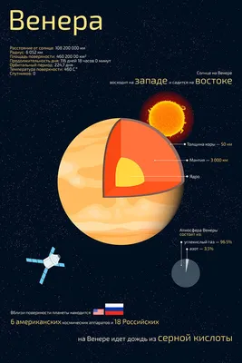 Планета Венера изолировала элементы этого изображения поставленные NASA  Иллюстрация штока - иллюстрации насчитывающей сфера, космос: 150471713