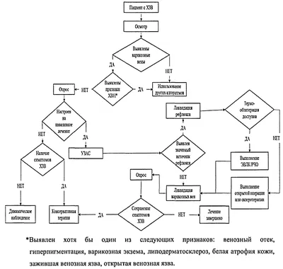 Поликлиника информирует © Ясли-сад 523