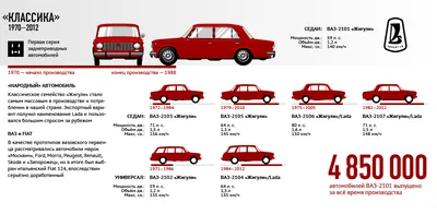 Вся история АвтоВАЗа