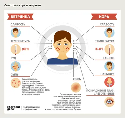 Ветряная оспа: как выглядит, как передается, симптомы, причины, лечение  ветрянки