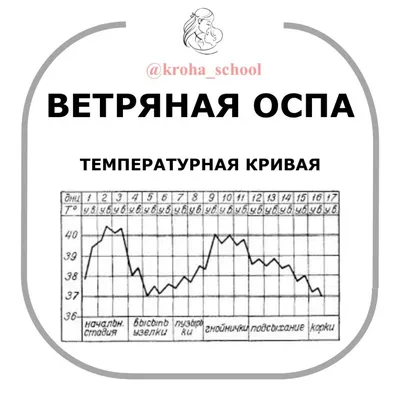 Насколько опасно во время беременности заболеть ветрянкой?