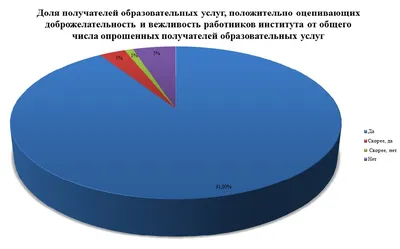 Вежливость - Блог Айкин