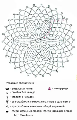 Книга Вязание крючком. Самое полное и понятное пошаговое руководство для  начинающих. Но... - купить в Книги нашего города, цена на Мегамаркет