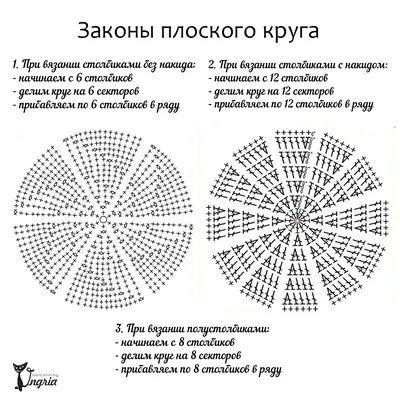 Курс по вязанию из трикотажной пряжи крючком для начинающих от Bobilon  (ID#1041459784), цена: 399 ₴, купить на Prom.ua