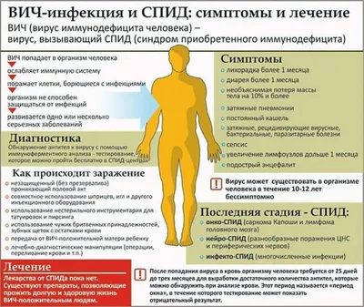 На конец 2021 г. в мире насчитывалось 38,4 млн человек живущих с ВИЧ-инфекцией.  Это проблема, с которой может столкнуться каждый. Мы… | Instagram