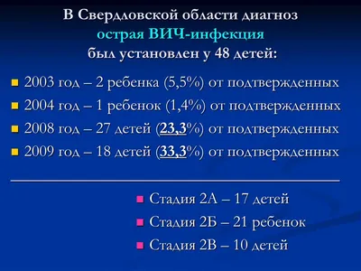 ВИЧ-инфекция - ГБУЗ СО «Новокуйбышевская центральная городская больница»