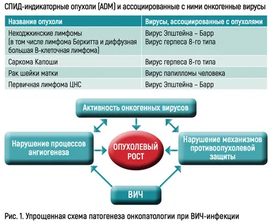 Что известно о проблеме ВИЧ в России – Общество – Коммерсантъ