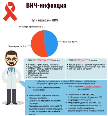 Болотнинский психоневрологический интернат | О профилактике СПИДа и ВИЧ -инфекций