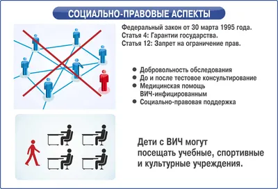 Памятка о профилактике ВИЧ-инфекции | Официальный сайт Новосибирска