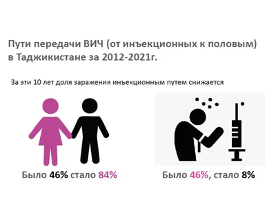 Листвянский дом-интернат для граждан, имеющих психические расстройства | ВИЧ