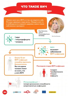 ВИЧ-инфекция - ГБУЗ СО «Новокуйбышевская центральная городская больница»