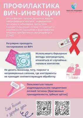 Медицинский плакат - ВИЧ и СПИД | Купить медицинские образовательные плакаты