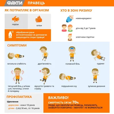 Столбняк - симптомы и лечение болезни | Здоровье