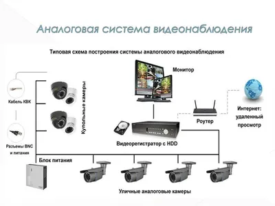 Онлайн-видеонаблюдение для частного дома | Безопасный дом