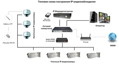 Видеонаблюдение оптом для дилеров