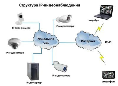 Интеллектуальные системы видеонаблюдения