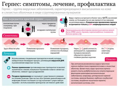 Поражение нервной системы при герпетических инфекциях