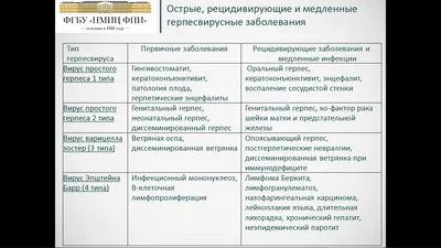 Герпес На Губе Языке В Горле 9 Фото Виды ЛюмиДент