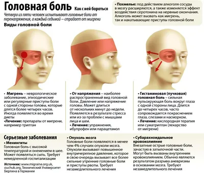 Головные боли - Центр доктора Бубновского