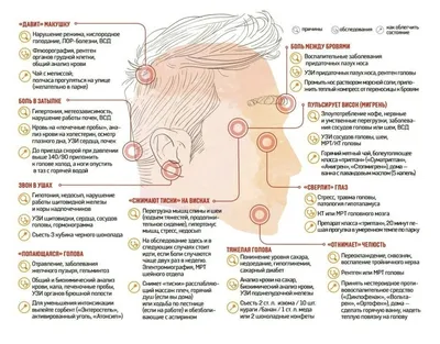 Врачи назвали самые опасные виды головной боли | ForPost