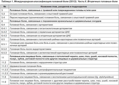 Виды Головной Боли Человека Кластер Иллюстрация стоковое фото ©magicmine  321092842