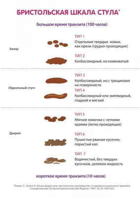 Паразитология