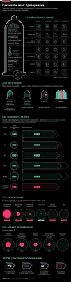 Виды презервативов или просто полезная статья | Пикабу