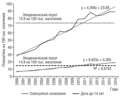 Современные представления об иммунопатогенезе инфекции, вызванной вирусом  Эпштейна-Барр – тема научной статьи по фундаментальной медицине читайте  бесплатно текст научно-исследовательской работы в электронной библиотеке  КиберЛенинка