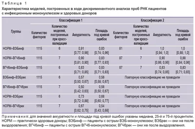 Анализ для определения вируса Эпштейна-Барр (Мононуклеоз) - «Частоболеющий  ребенок - это не просто так. На это есть причина и ее надо искать. И  препараты для лечения вируса Эпштейн-Барра есть» | отзывы