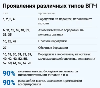 Что такое вирус папилломы человека и чем он опасен?