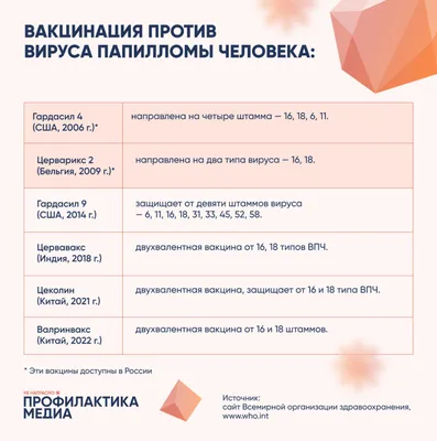 Всемирный день борьбы с ВПЧ | ГБУЗ ПККБ1