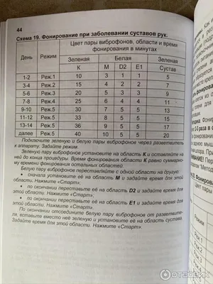 Продам Витафон -ик: 2 700 грн. - Інша техніка для індивідуального догляду  Кропивницький на Olx