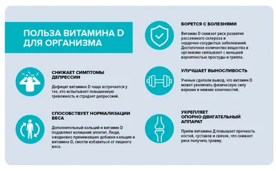 Гроссхертц Витамин Д3 2000МЕ капсулы 30 шт цена в аптеке, купить в Москве с  доставкой, инструкция по применению, отзывы, аналоги | Аптека “Озерки”