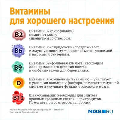 Гроссхертц Витамины группы В таблетки 30 шт цена в аптеке, купить в  Санкт-Петербургe с доставкой, инструкция по применению, отзывы, аналоги |  Аптека “Озерки”