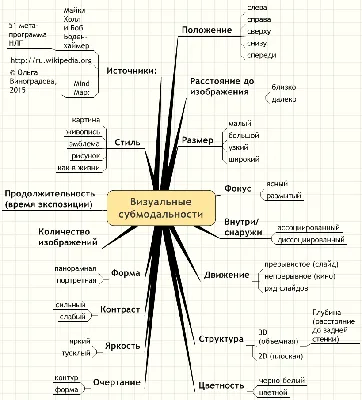 Визуальные тренды в веб-дизайне 2021 года - Блог диджитал-студии  «Веб-Эталон»