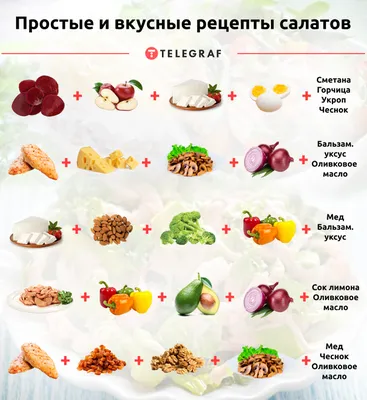 Вкусные салаты на Новый год: рецепты с фото: sport24ru — LiveJournal