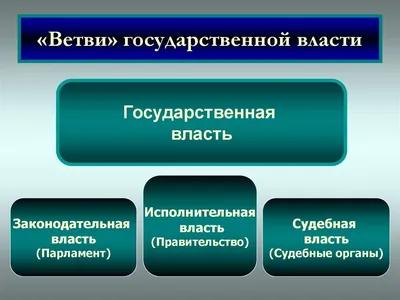 Студенческая конференция \"Власть и общество в историческом опыте  человечества\"