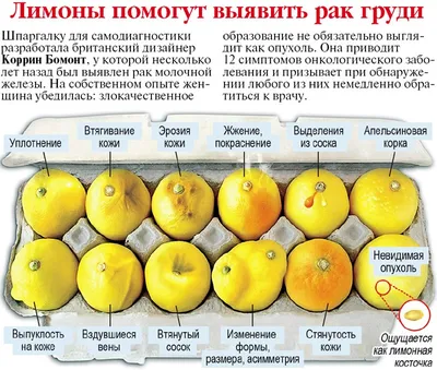 Профилатика рака молочной железы