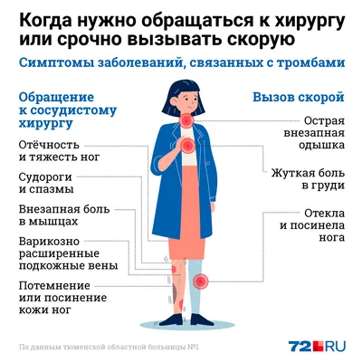 Что значит «оторвался тромб» и почему у мужчин чаще случаются инфаркты?  Интервью о болезнях тромбов с тюменским врачом Артемом Гаврилко - 11 июня  2020 - 72.ru