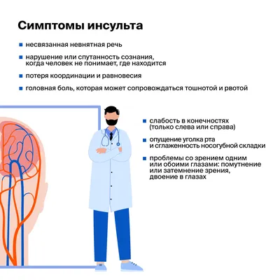 Кардиомиопатии - причины появления, симптомы заболевания, диагностика и  способы лечения