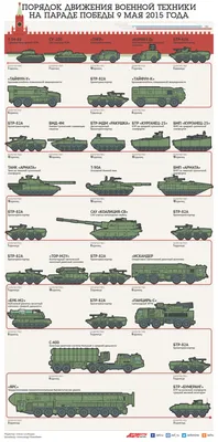 Немецкая военная техника в Волгограде