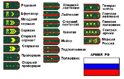 Специальные звания сотрудников ФПС ГПС МЧС России: погоны, порядок  присвоения | Ст-Авто