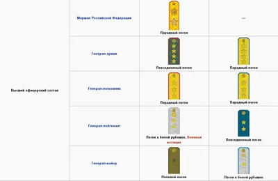 Правила ношения погон, знаков различия и форменной одежды | AMIA.by
