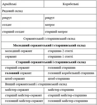 Как читать военные погоны. Определяем звание по звездам и другим знакам  различия - Рамблер/новости