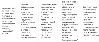 Причины появления пупырышек на ареолах соска | KrasivayaGrud | Дзен